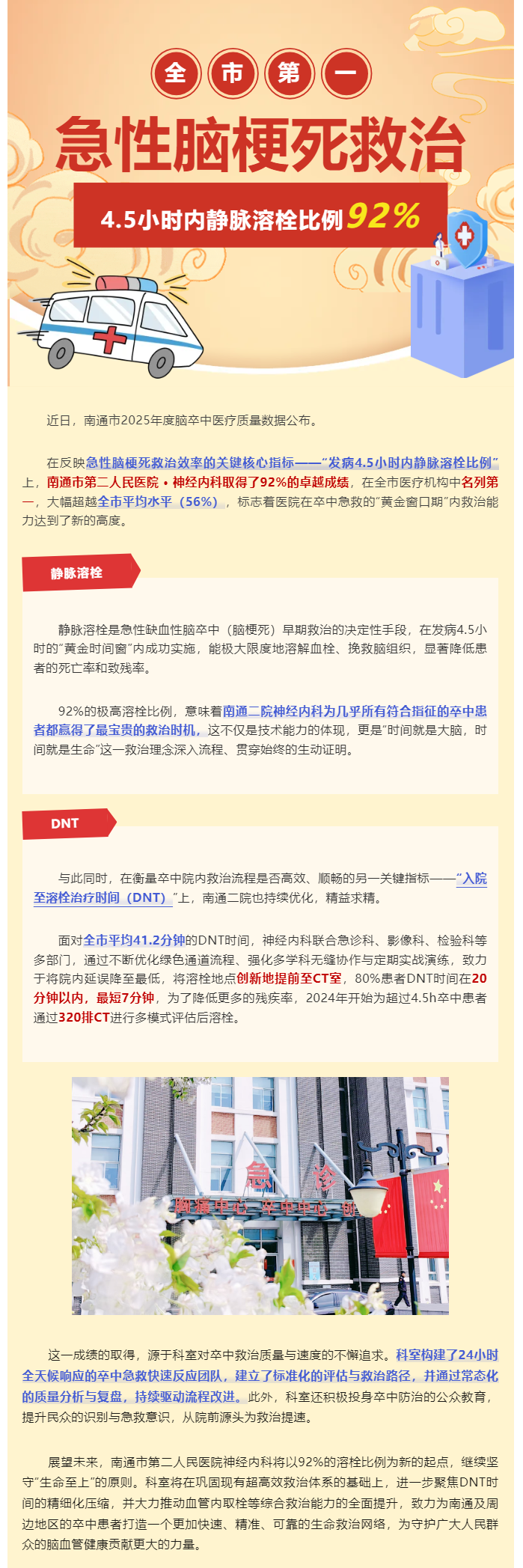 为超9成中风患者跑赢黄金窗口期：街射
卒中溶栓比例92%，全市前列.png